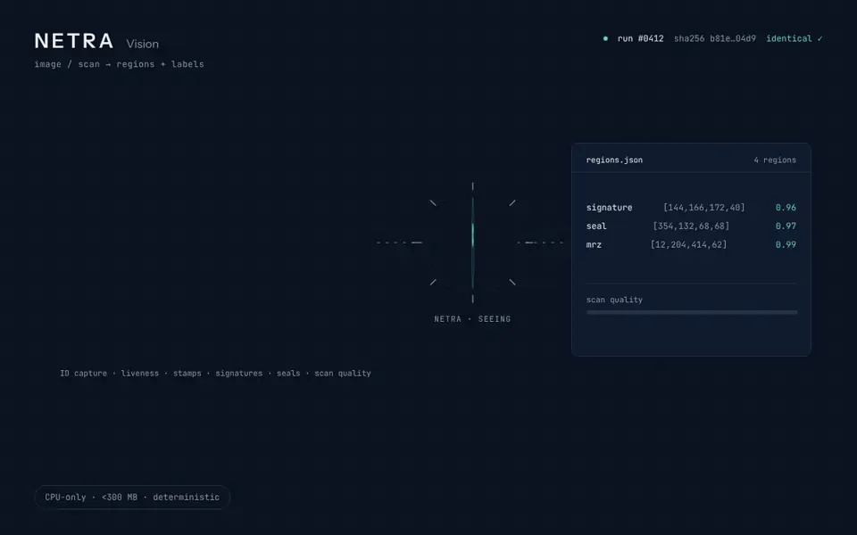 NETRA detecting face, signature, seal and MRZ on an ID